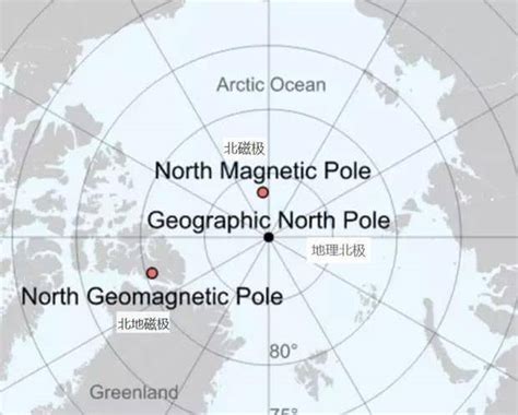 地磁北極在哪裡|磁北与地理北极